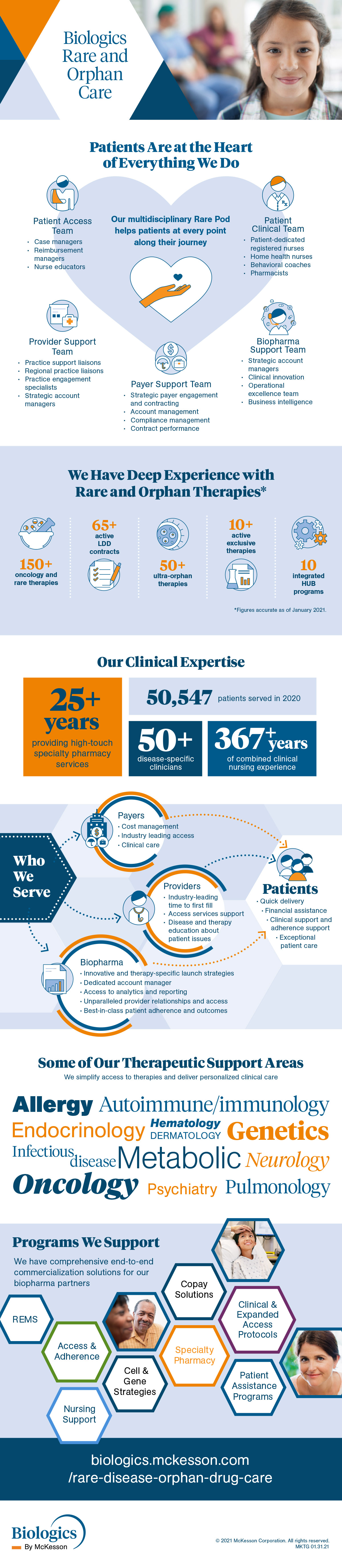 McKesson_Rare Disease-Infographic Biologics Rare Disease and Orphan Drug Care Infographic